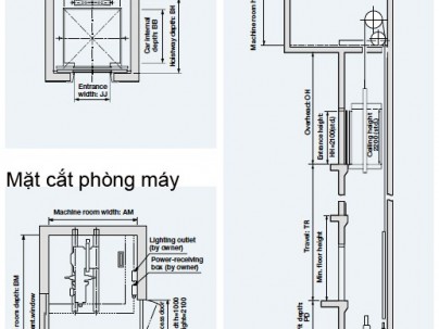 Thiết kế hố thang máy?